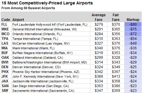 Alacsony árak oda-vissza repülőjegy Moszkva-Kazan, online vásárlás