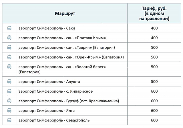 Jednotná jízdenka na Krym 2021: cena, způsob nákupu, recenze