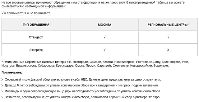 Visa para la República Checa por su cuenta, una lista de documentos y registro